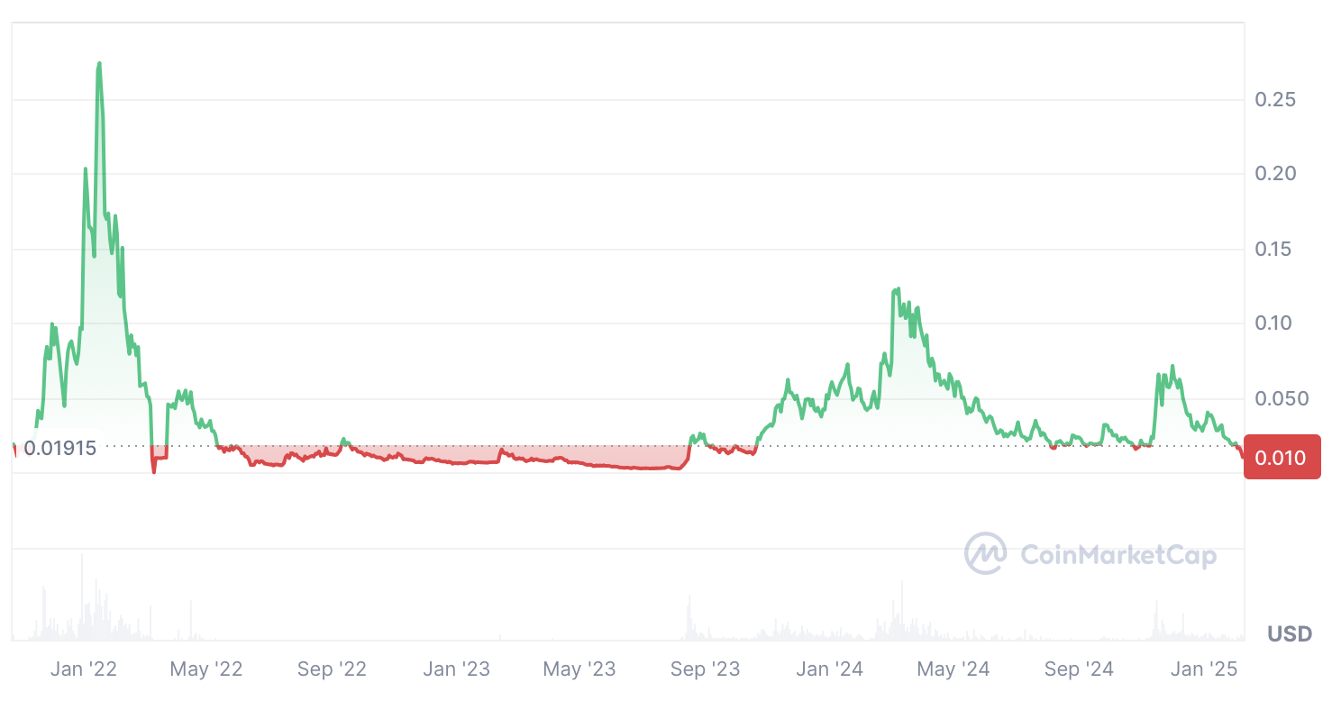 Token ARC.