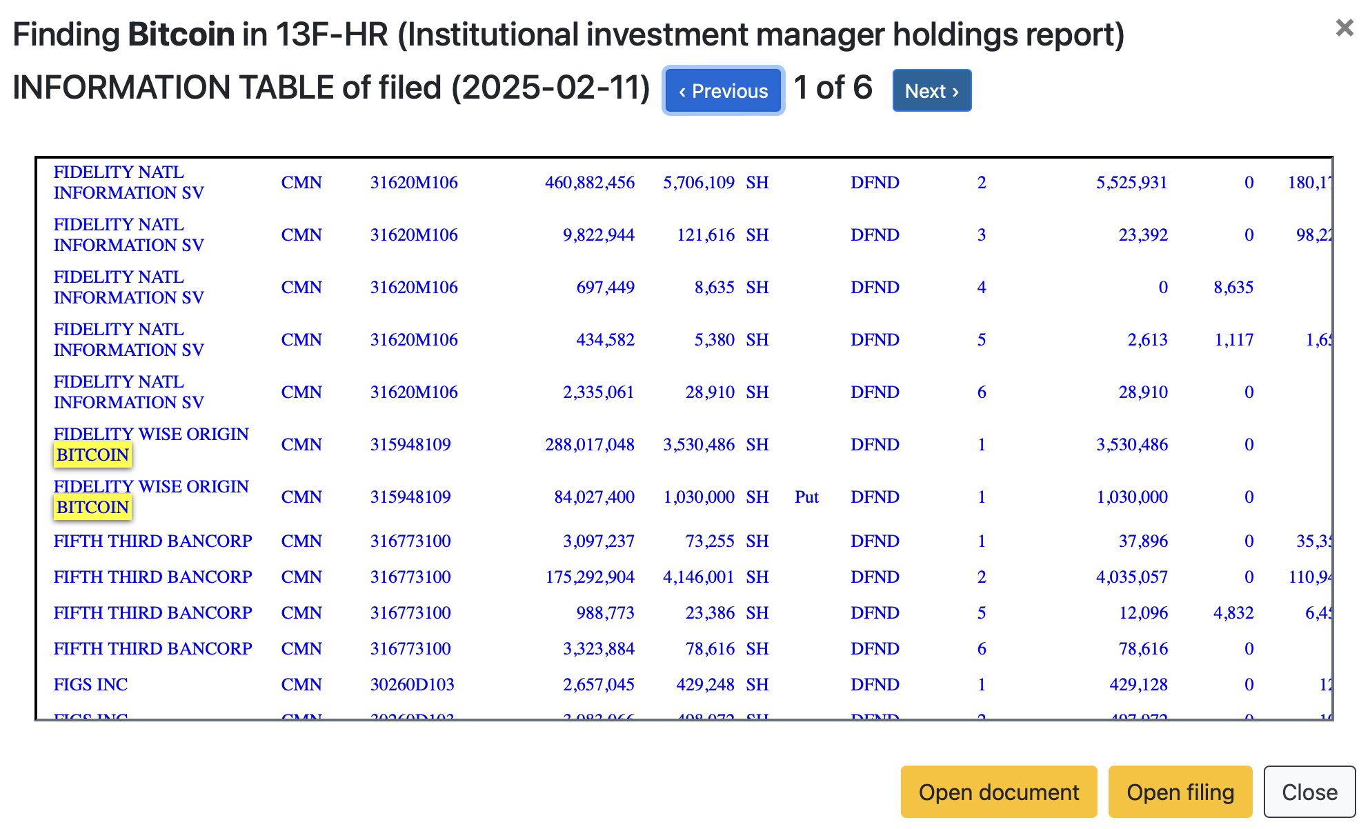 Lista Goldman Sachs.