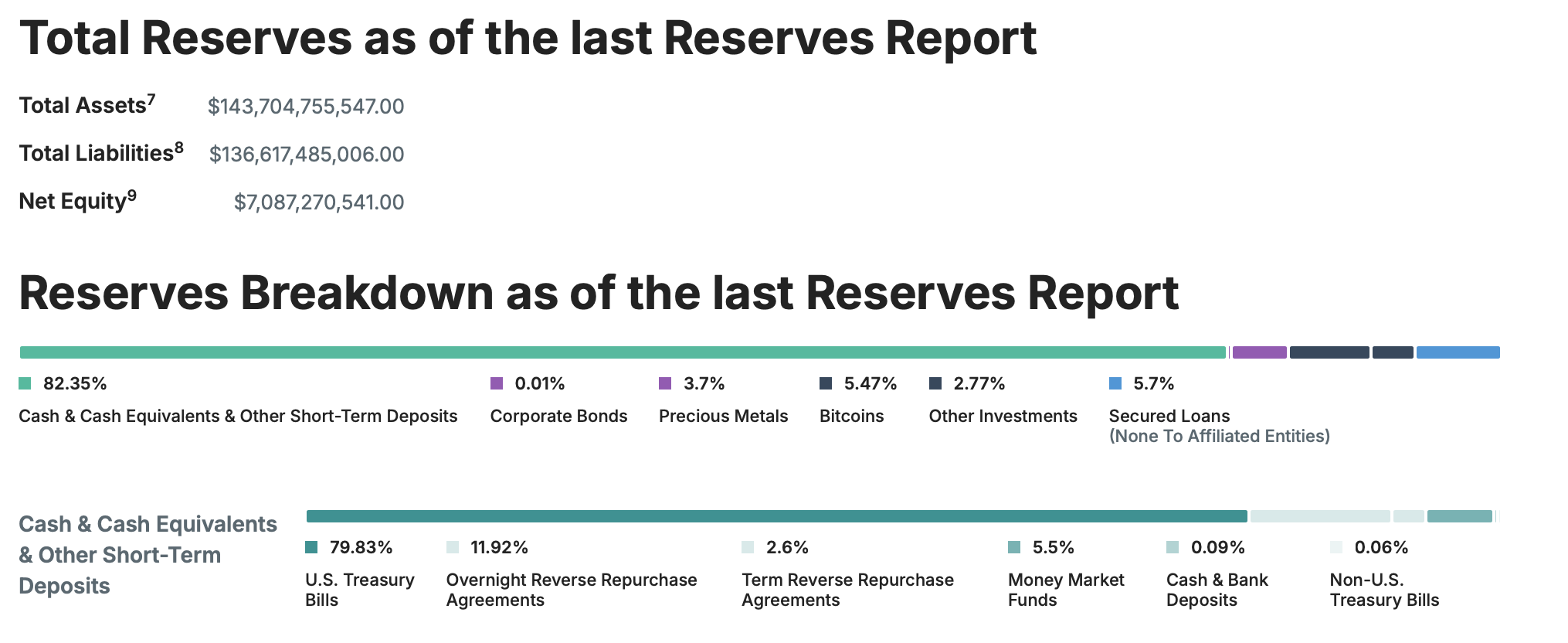 Reserva.