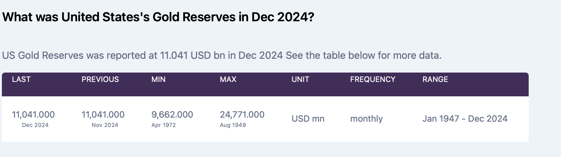 Reservas de ouro.