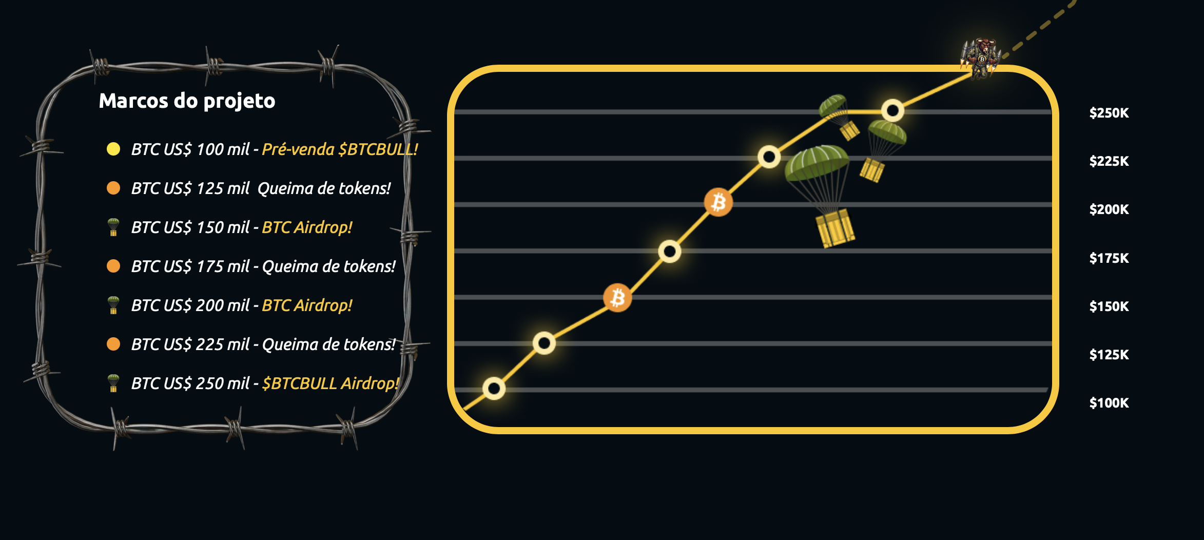 Metas Bitcoin Bull.