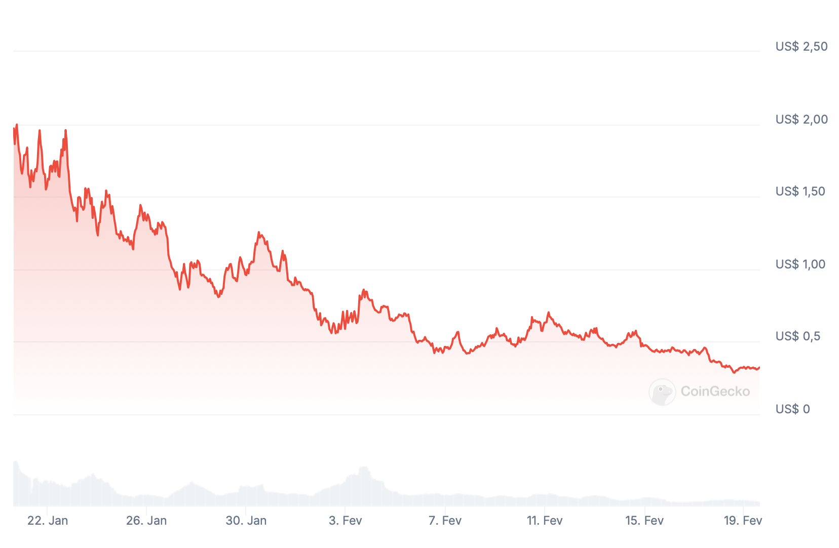 FARTCOIN.