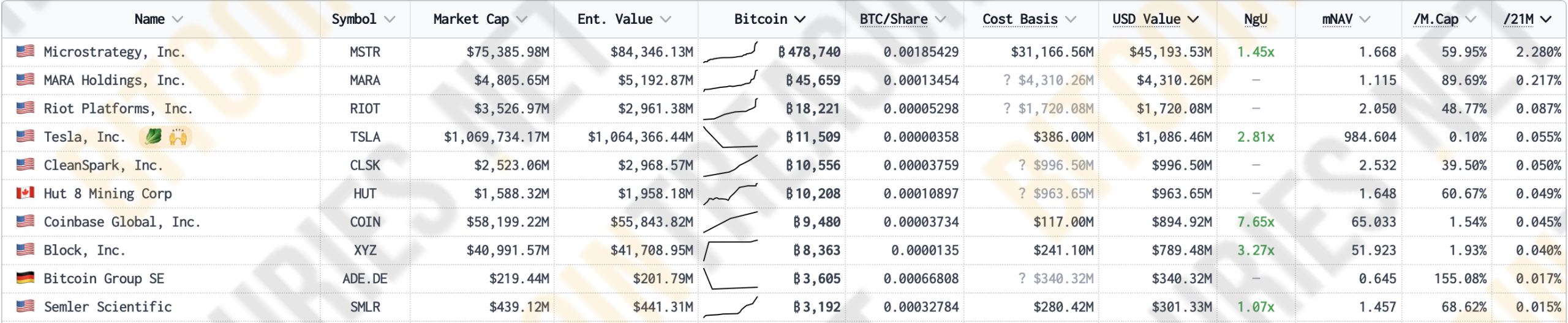 Empresas por caixa de Bitcoin.