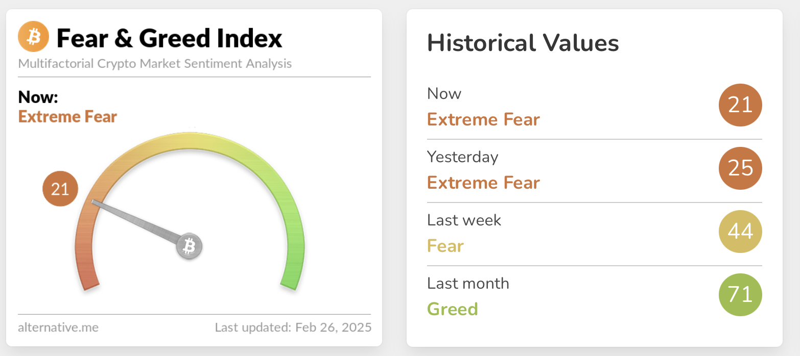 Crypto Fear & Index.