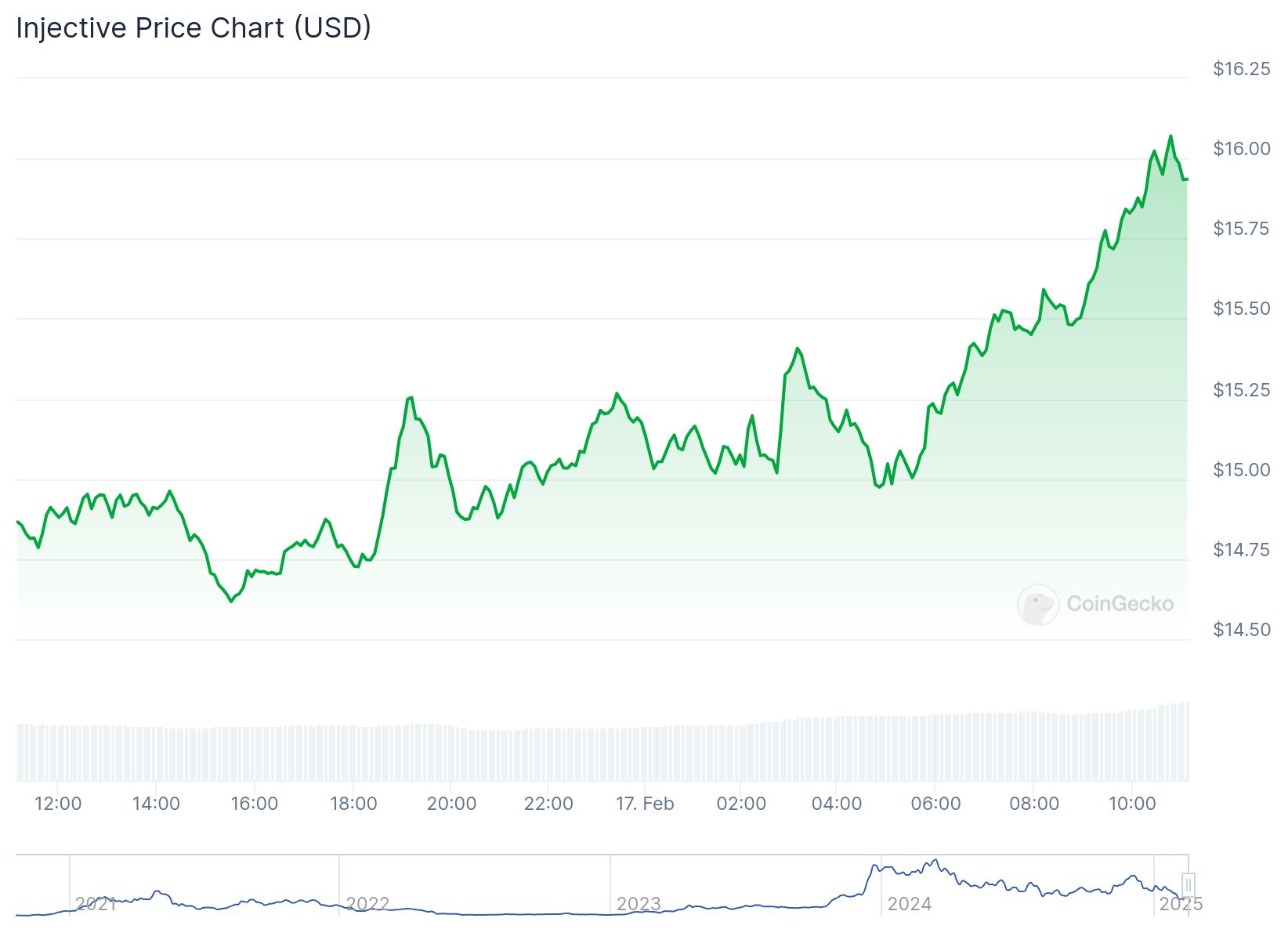 altcoins injective