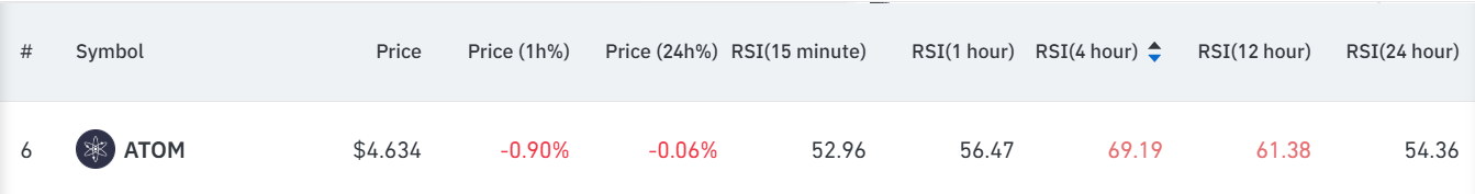ATOM - Fonte: Coinglass