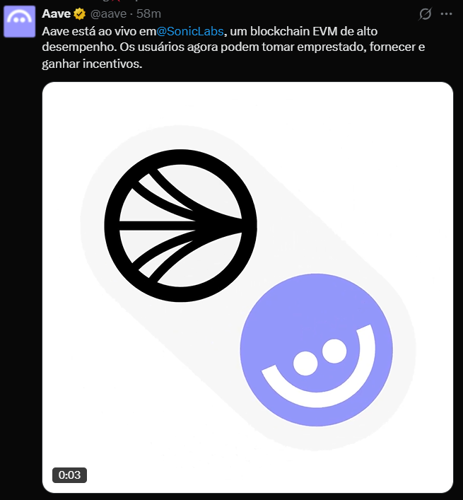 A imagem apresenta uma captura de tela de uma publicação no X (antigo Twitter) feita pelo perfil oficial do Aave (@aave). A publicação, feita há 58 minutos, anuncia que o Aave está ativo na blockchain Sonic (@SonicLabs), descrita como um blockchain EVM de alto desempenho. O texto informa que os usuários agora podem tomar empréstimos, fornecer liquidez e ganhar incentivos na plataforma. A imagem também exibe a data e hora da captura de tela: 3 de março de 2025, às 17:12:57. O design da interface é limpo, com fundo claro e texto em preto, destacando a integração do Aave na Sonic.