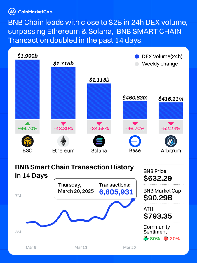 BNB Chain