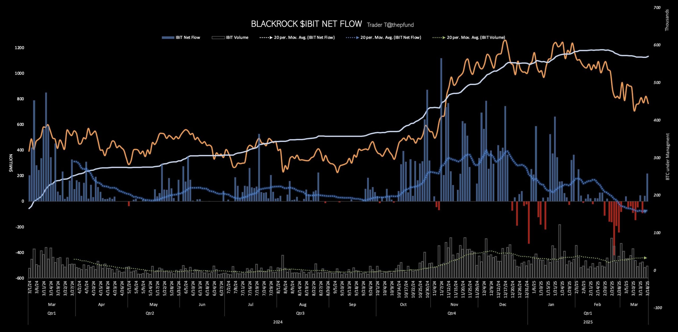 ETFs de Bitcoin.