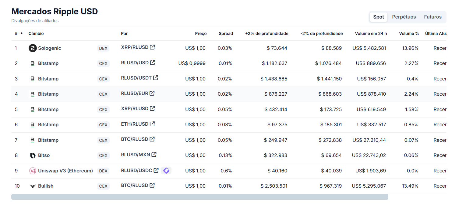 Stablecoin da Ripple