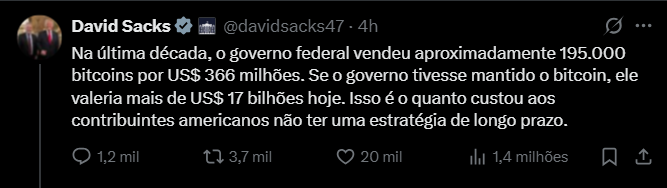 A imagem mostra um post de David Sacks na plataforma X (antigo Twitter), onde ele critica a gestão do governo federal dos EUA em relação aos ativos de Bitcoin. No post, ele afirma que, na última década, o governo vendeu aproximadamente 195.000 bitcoins por 366 milhões de dólares. Sacks destaca que, se o governo tivesse mantido esses bitcoins, eles valeriam mais de 17 bilhões de dólares atualmente. Ele conclui que essa decisão custou bilhões aos contribuintes americanos devido à falta de uma estratégia de longo prazo. O post também exibe números de engajamento: 1,2 mil comentários, 3,7 mil retweets, 20 mil curtidas e 1,4 milhões de visualizações.