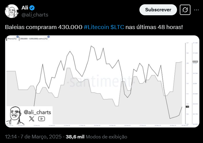 L'image présente un post de crypto-monnaie avec le titre 