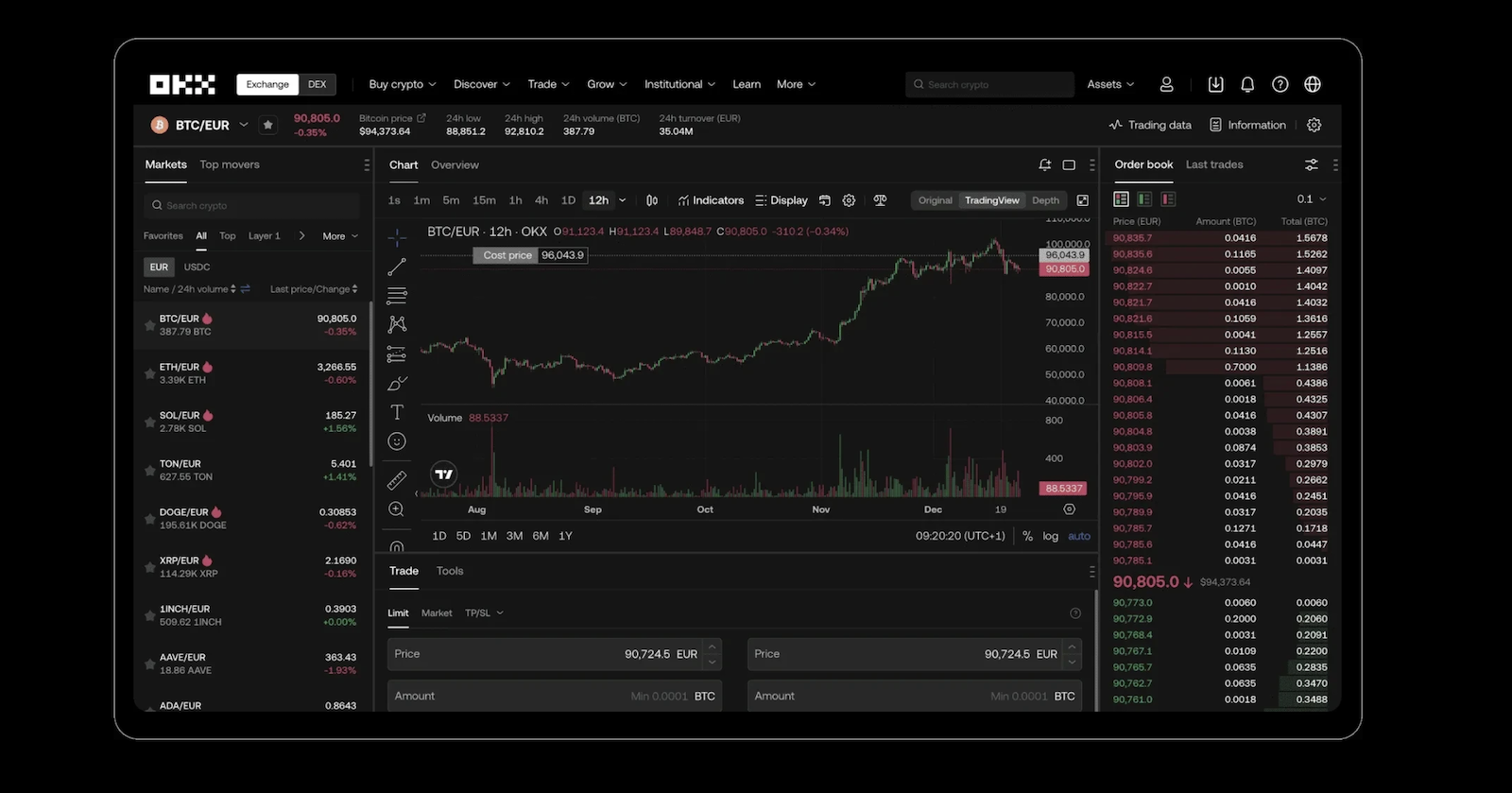 OKX obtém licença MiFID II e expande oferta de derivativos na Europa