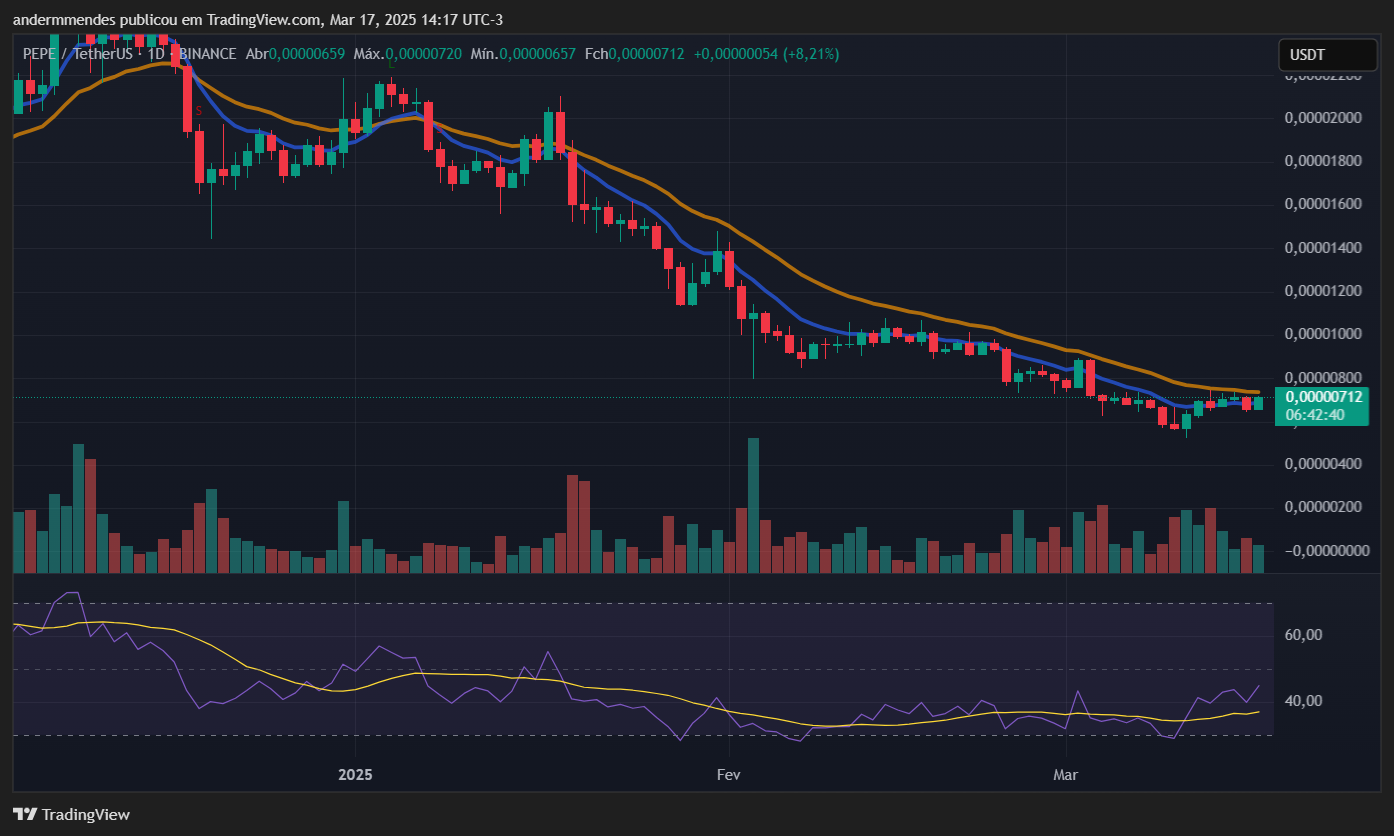 PEEPE (PEEPE) График в TradingView