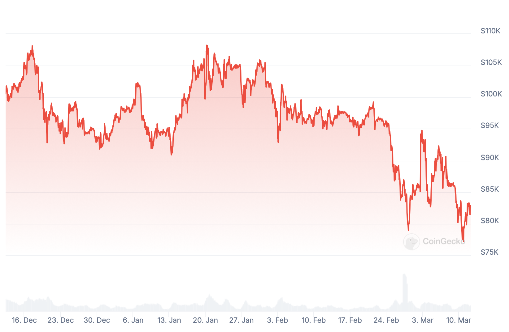 Análise BTC.