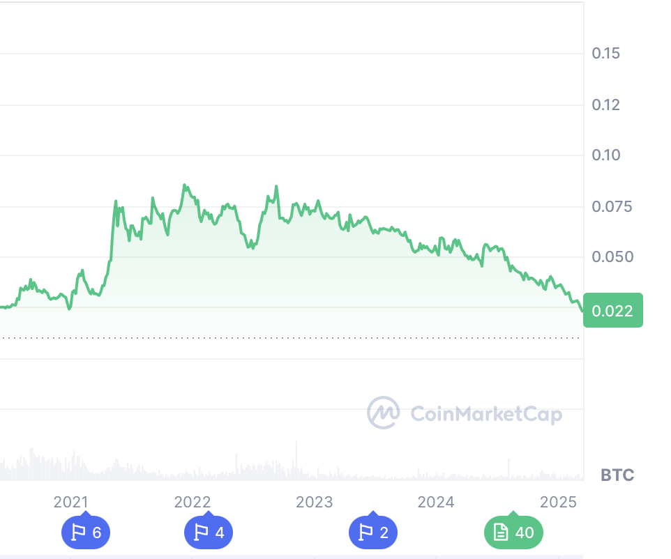 ETH/BTC