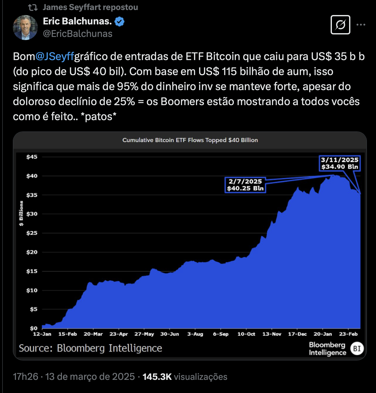 Analyse van Bitcoin ETF's.