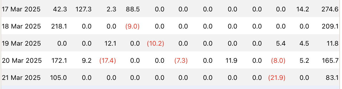 ETFS DICE.