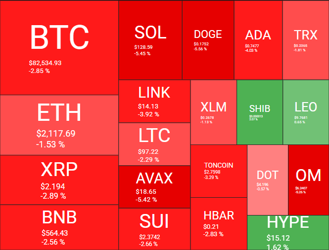 Desempenho diário das principais criptomoedas - Fonte: Quantify Crypto