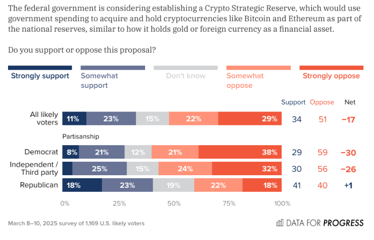 Reserva de Bitcoin